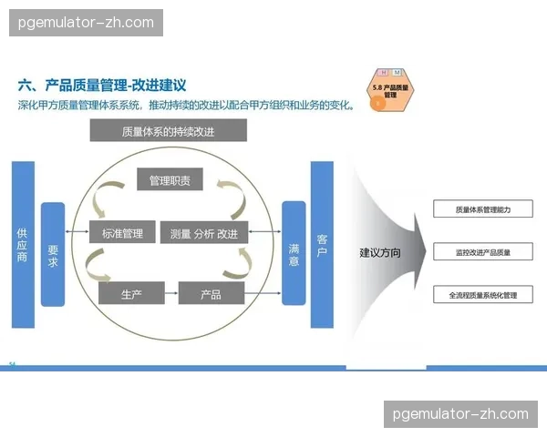 弹性合约机制引入供应链管理 增强在波动环境下的抗风险力