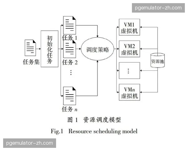 东部四强夺冠概率均为百分之七 竞争格局相对有限但存变数